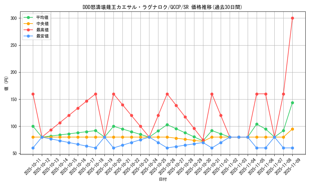 card_6425_series_2528_rarity_3_graph