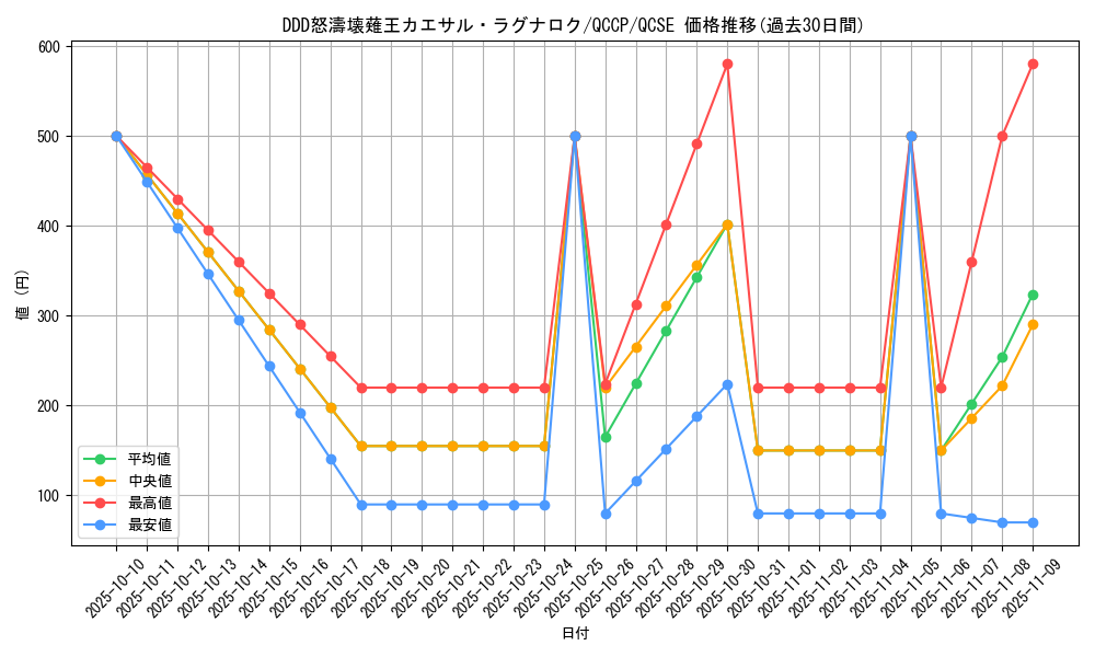 card_6425_series_2528_rarity_408_graph