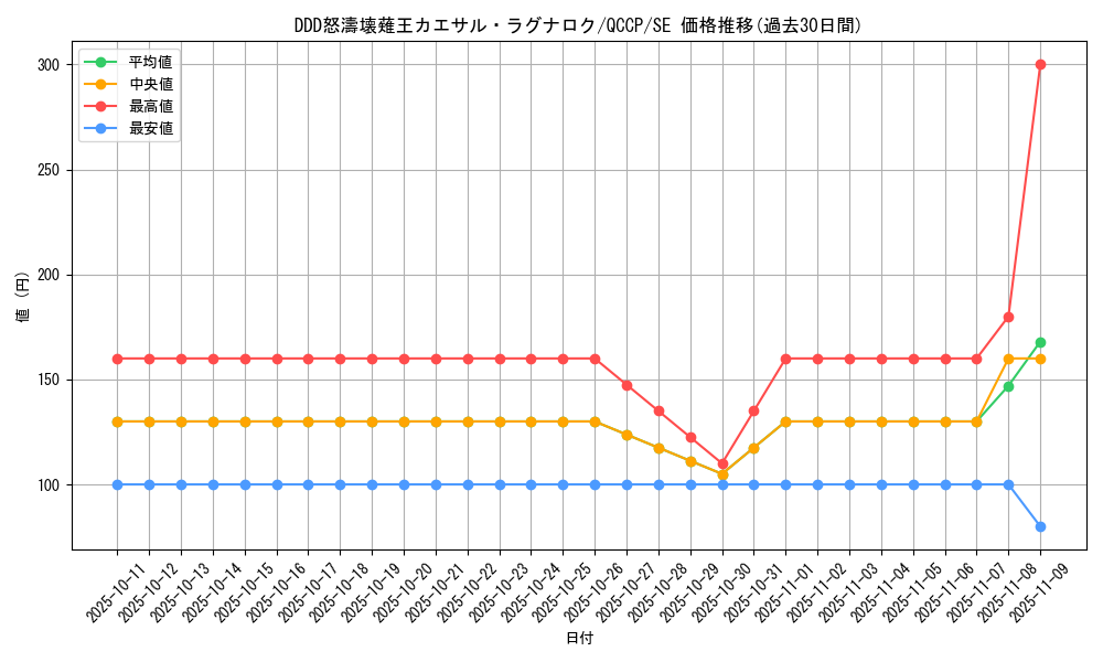 card_6425_series_2528_rarity_5_graph