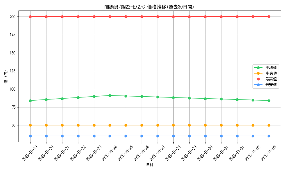 card_64262_series_65407_rarity_101888_graph