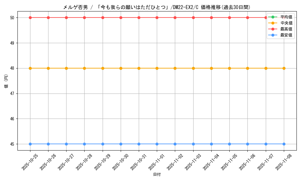 card_64265_series_65407_rarity_101888_graph