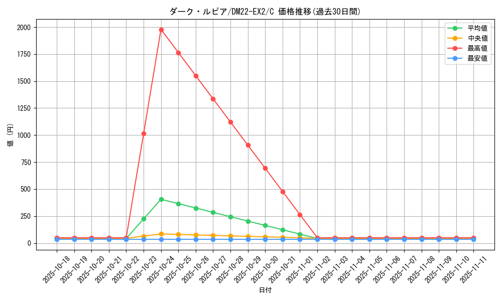 card_64266_series_65407_rarity_101888_graph