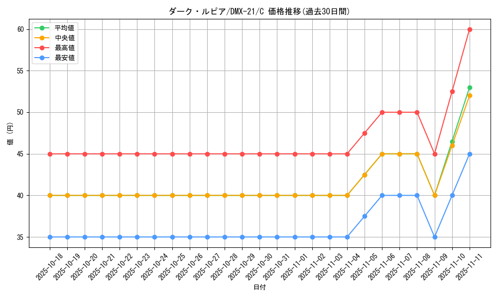 card_64266_series_65464_rarity_101888_graph