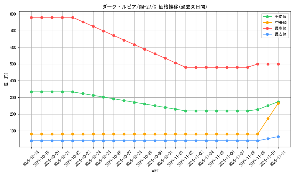 card_64266_series_65673_rarity_101888_graph