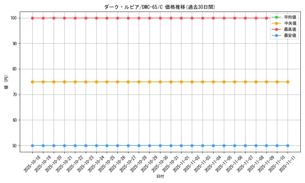 card_64266_series_65815_rarity_101888_graph