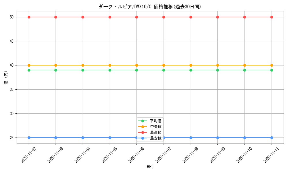 card_64266_series_74725_rarity_101888_graph