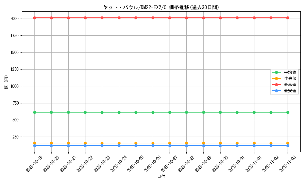 card_64268_series_65407_rarity_101888_graph