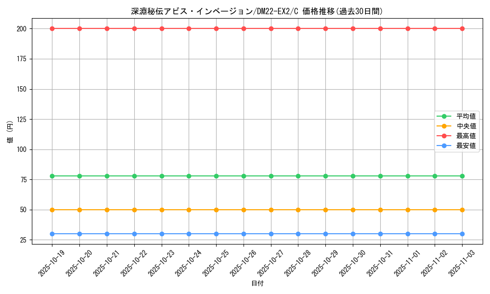 card_64269_series_65407_rarity_101888_graph