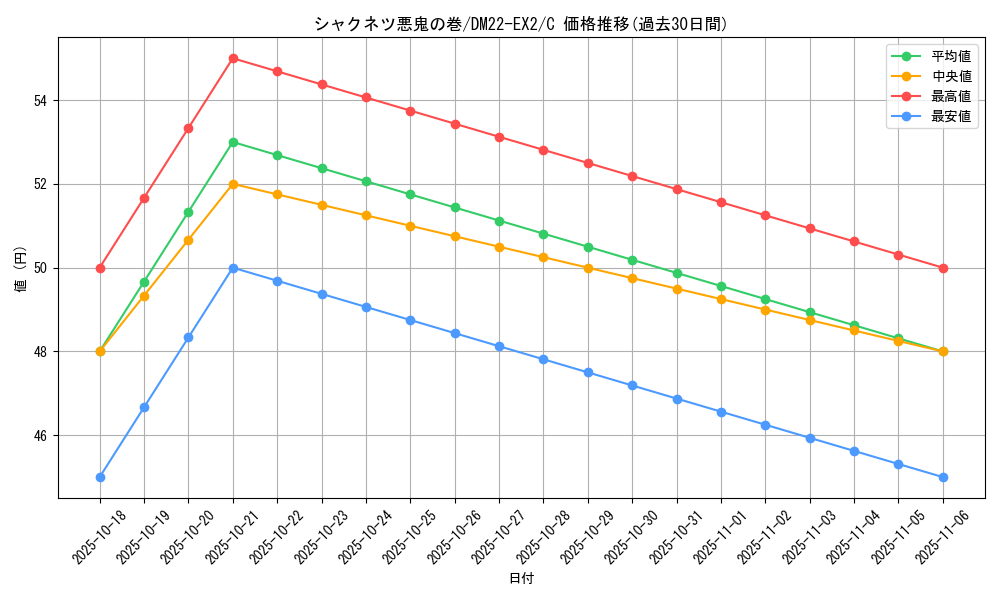 card_64272_series_65407_rarity_101888_graph