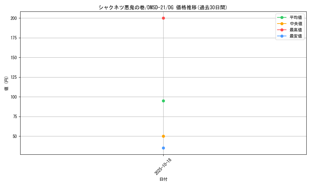 card_64272_series_65739_rarity_113200_graph