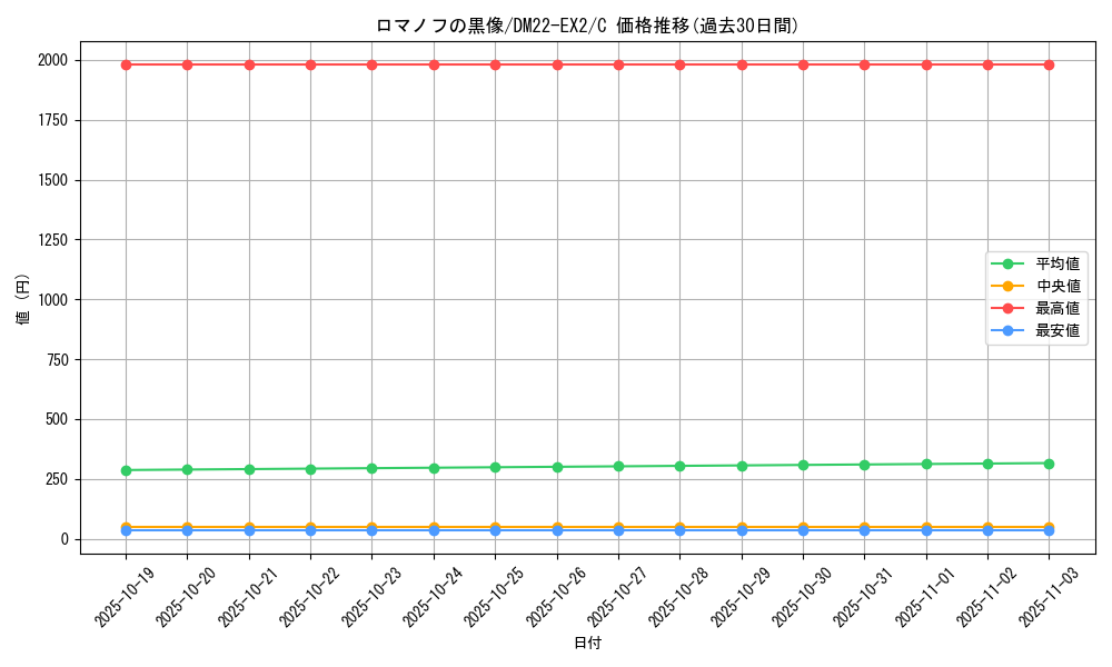 card_64273_series_65407_rarity_101888_graph