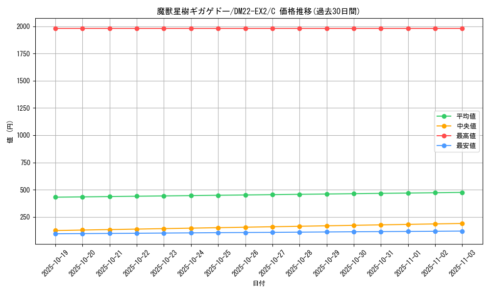 card_64274_series_65407_rarity_101888_graph