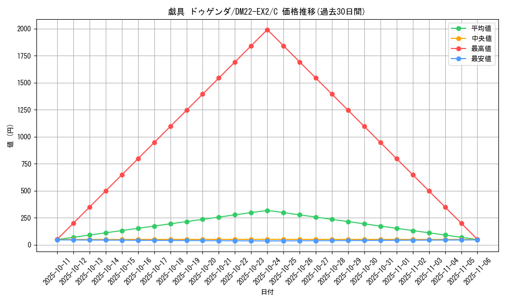 card_64277_series_65407_rarity_101888_graph