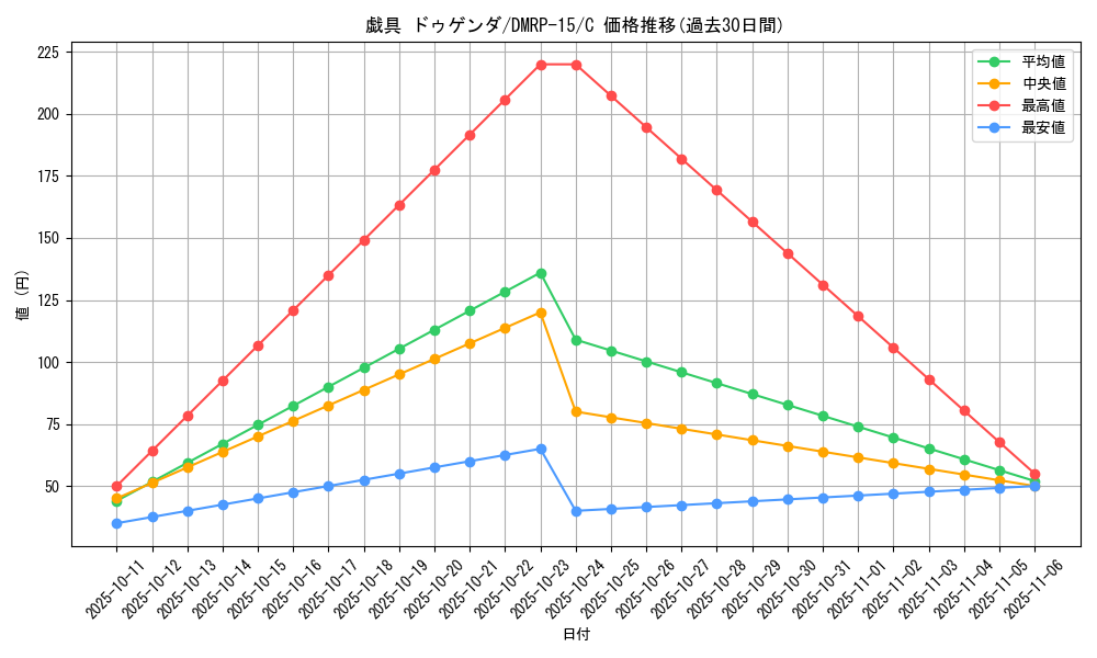 card_64277_series_65426_rarity_101888_graph