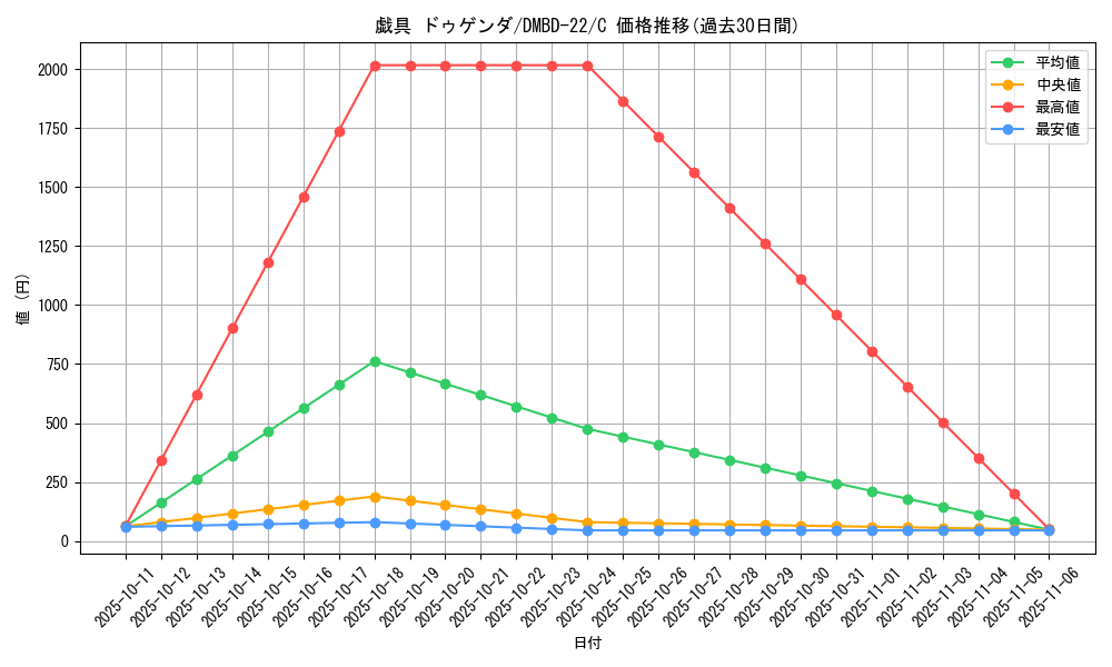 card_64277_series_65735_rarity_101888_graph