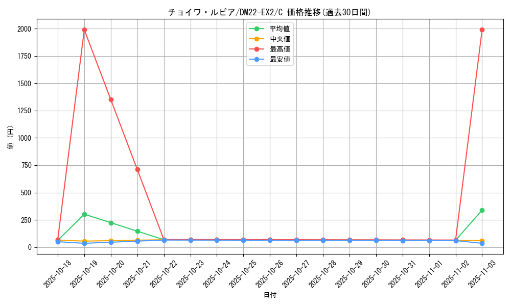 card_64280_series_65407_rarity_101888_graph