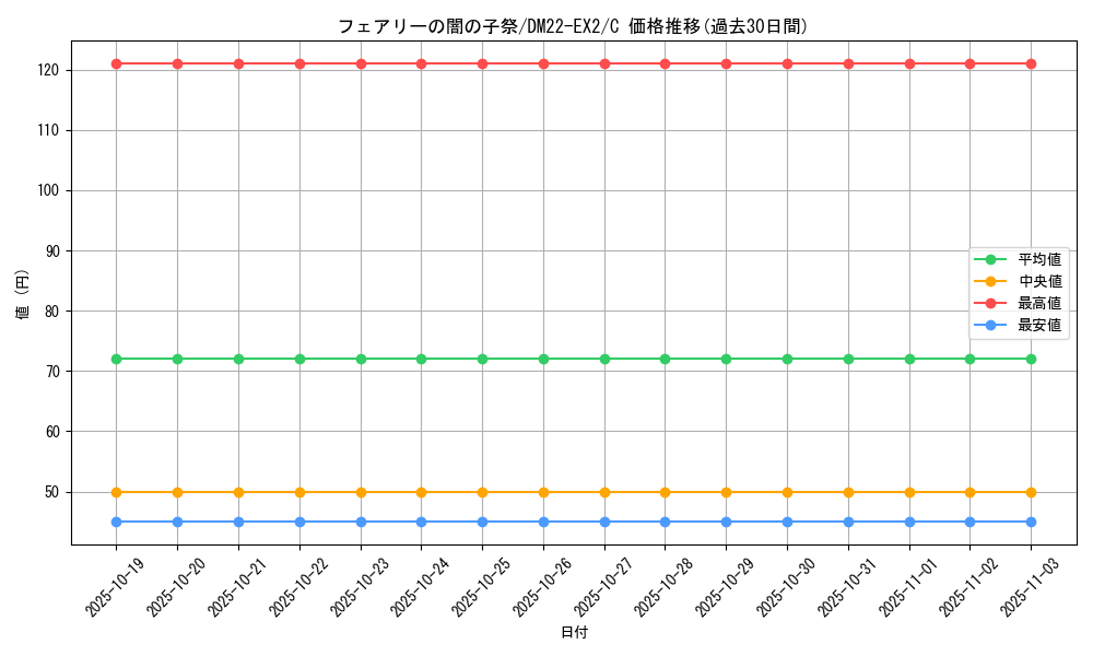 card_64281_series_65407_rarity_101888_graph