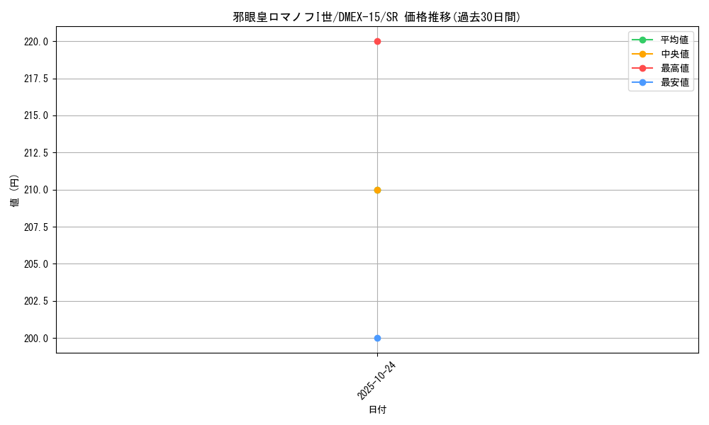 card_64284_series_65421_rarity_101779_graph