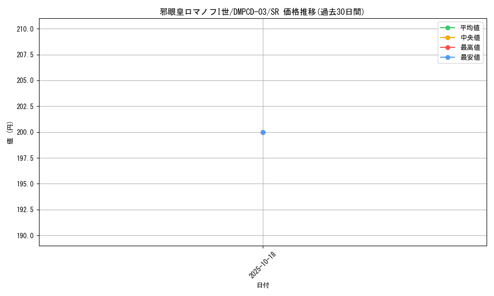 card_64284_series_65733_rarity_101779_graph