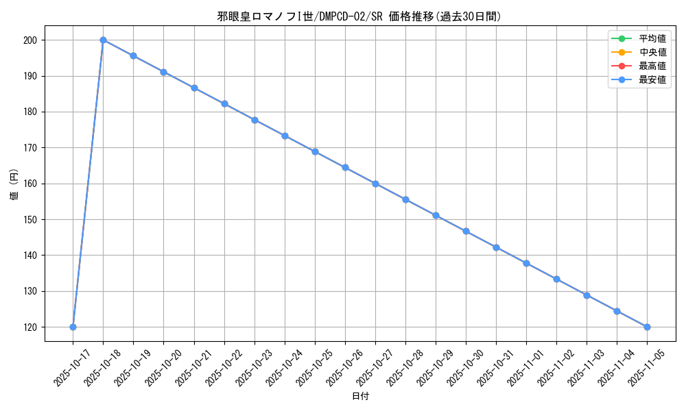card_64284_series_65742_rarity_101779_graph