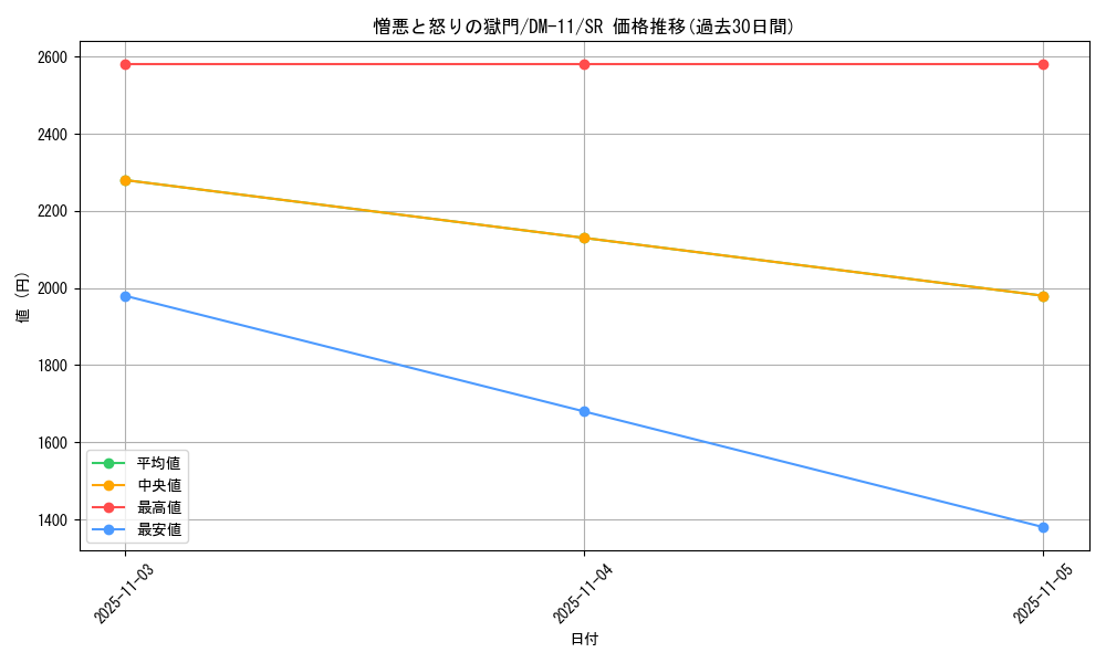 card_64285_series_65691_rarity_101779_graph