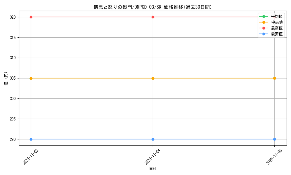 card_64285_series_65733_rarity_101779_graph