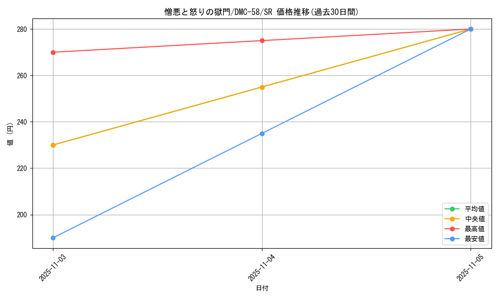 card_64285_series_65820_rarity_101779_graph