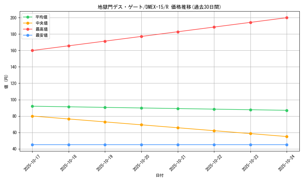 card_64288_series_65421_rarity_101829_graph
