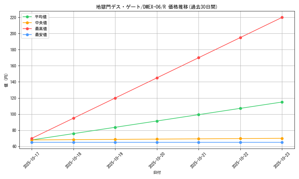 card_64288_series_65437_rarity_101829_graph