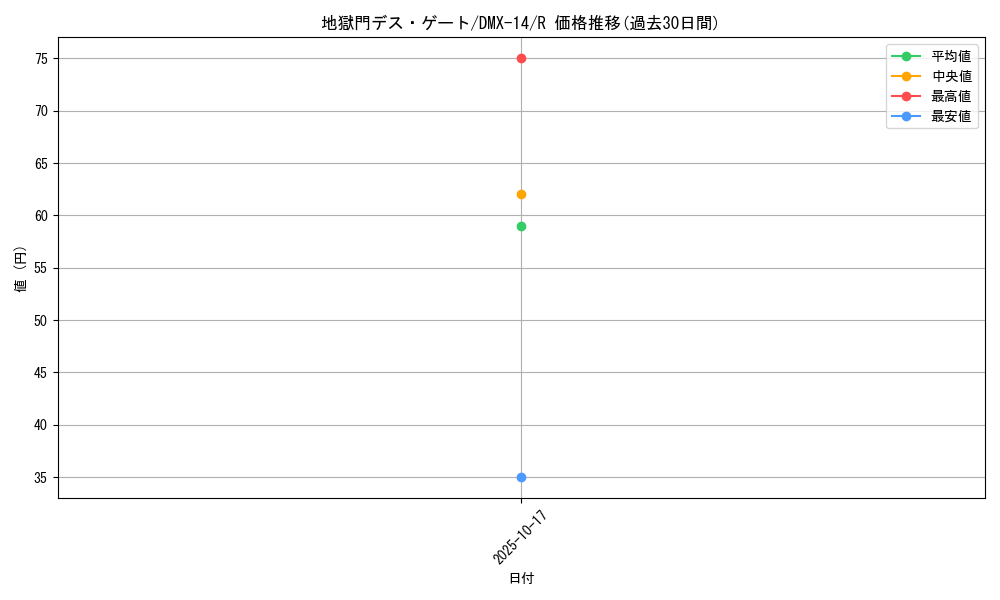 card_64288_series_65481_rarity_101829_graph