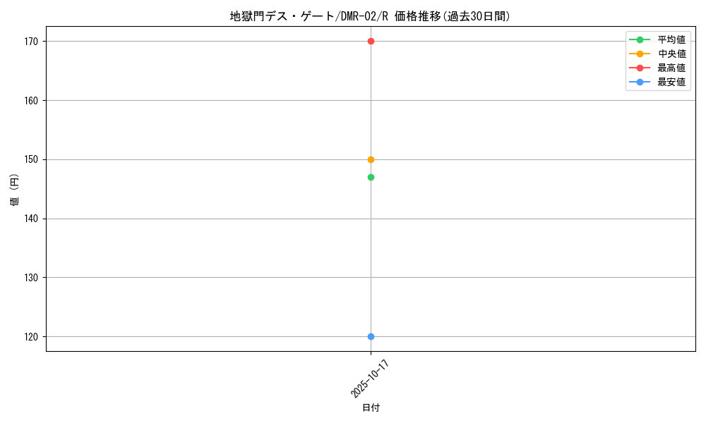 card_64288_series_65492_rarity_101829_graph