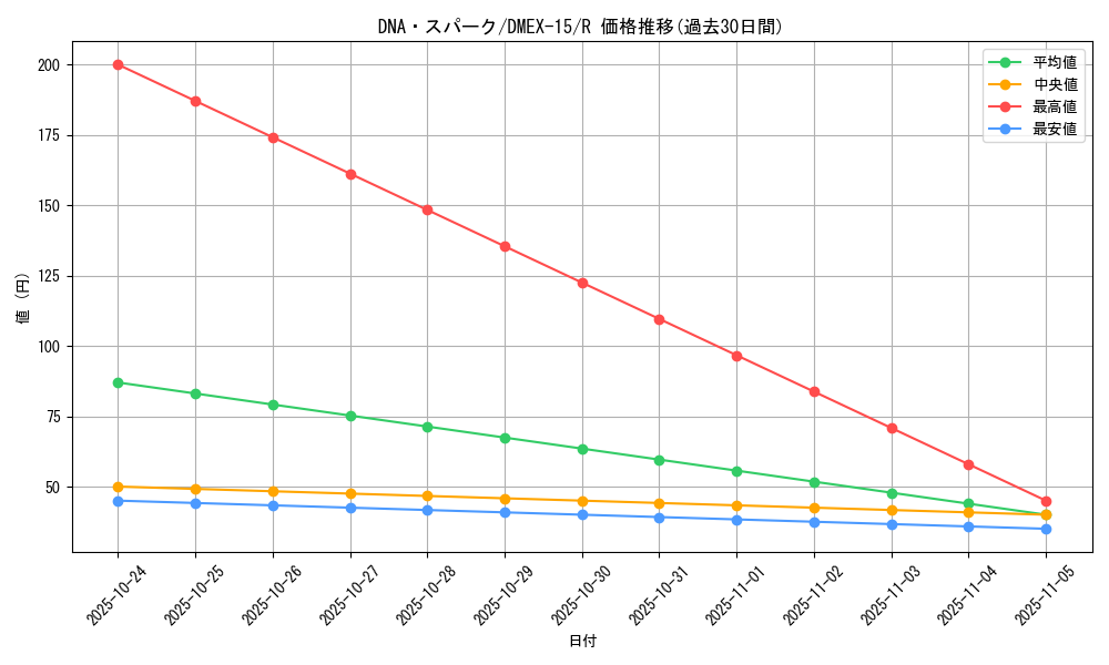 card_64289_series_65421_rarity_101829_graph