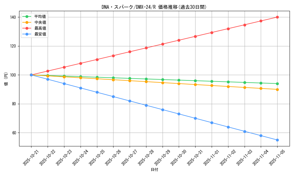 card_64289_series_65457_rarity_101829_graph