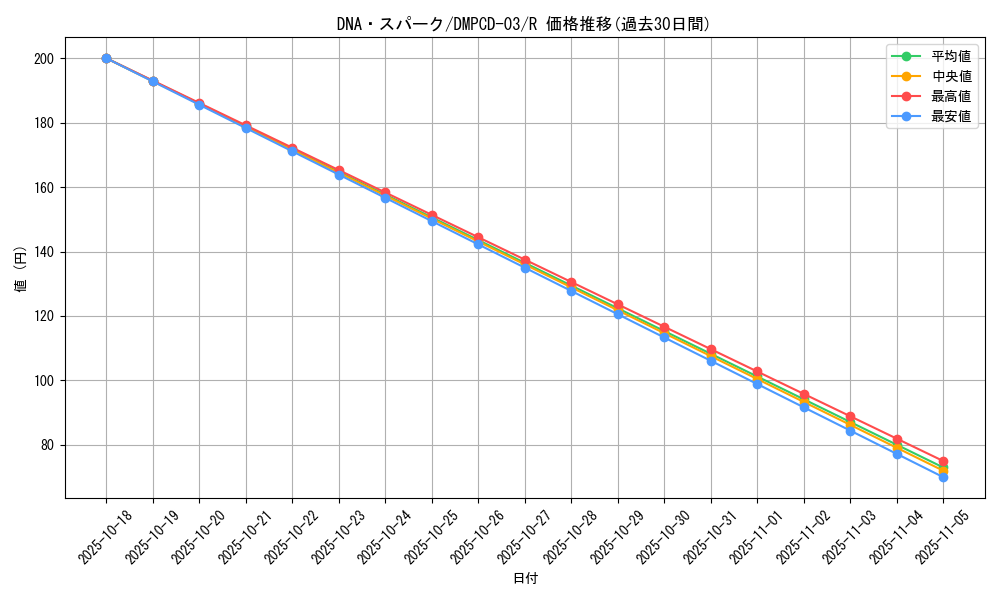 card_64289_series_65733_rarity_101829_graph