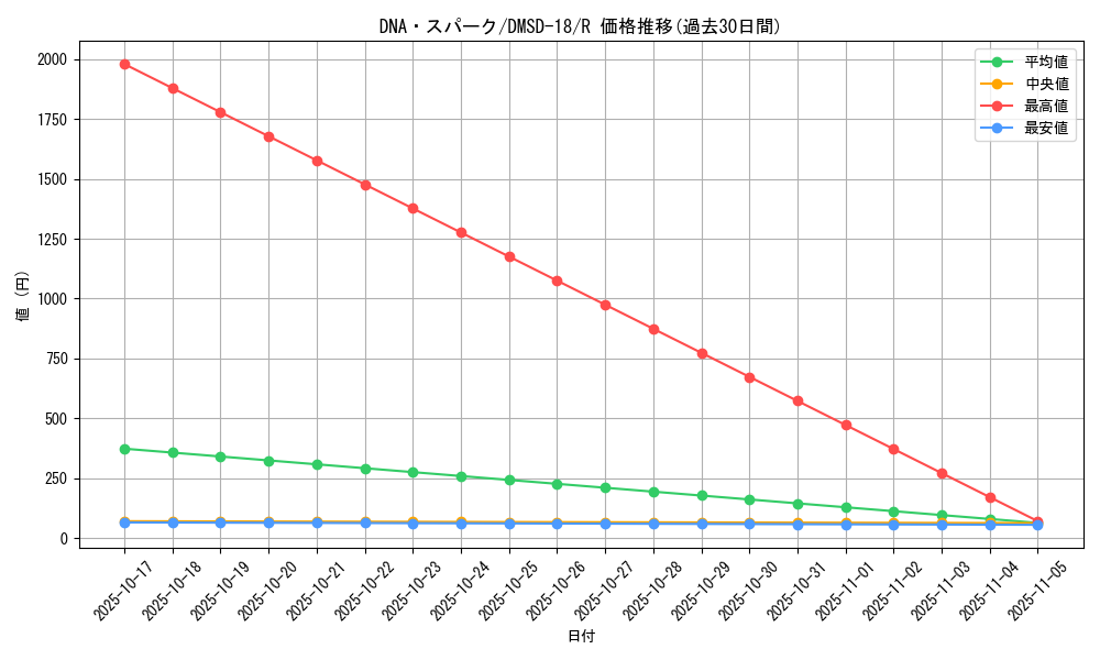 card_64289_series_65746_rarity_101829_graph