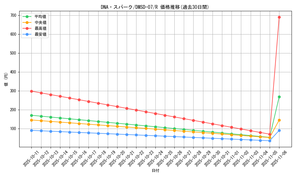 card_64289_series_65767_rarity_101829_graph