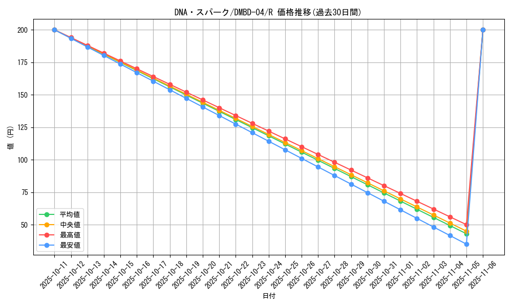 card_64289_series_65773_rarity_101829_graph