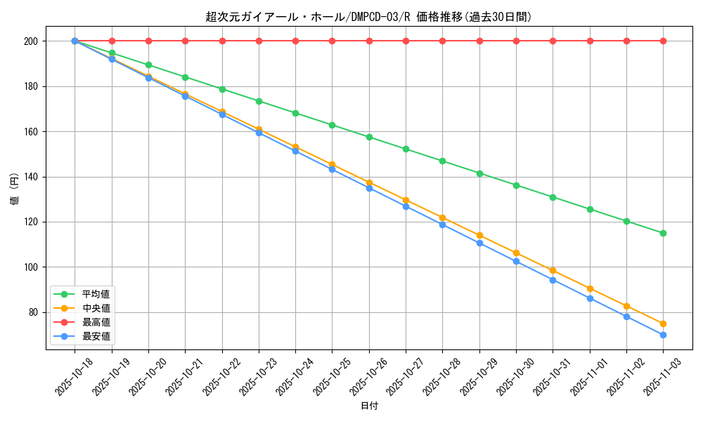 card_64290_series_65733_rarity_101829_graph