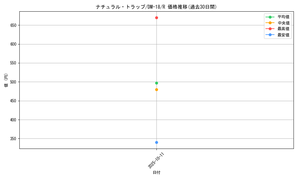 card_64291_series_65683_rarity_101829_graph