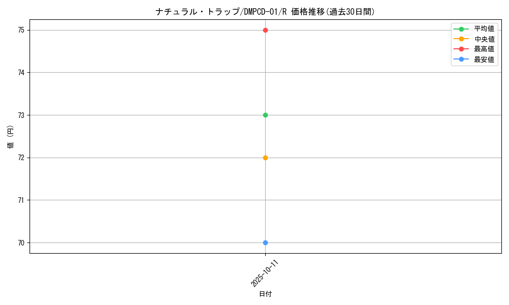 card_64291_series_65748_rarity_101829_graph