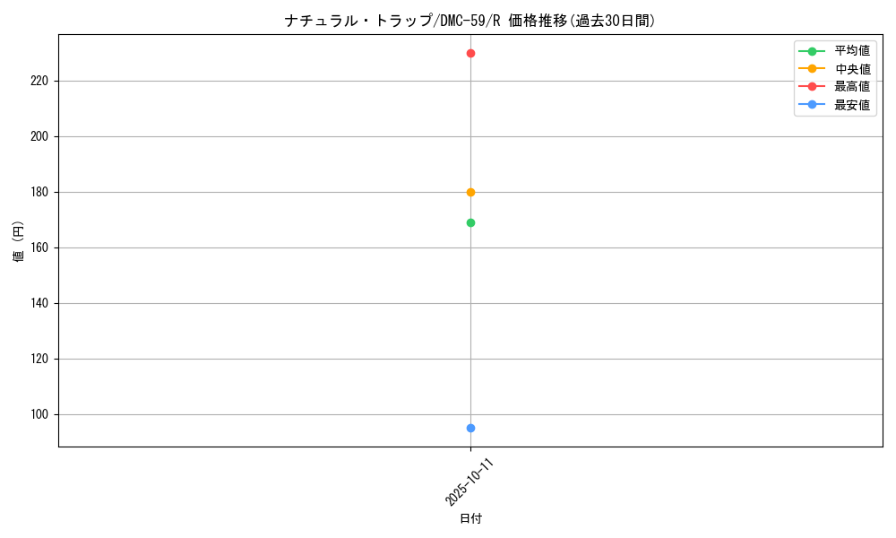 card_64291_series_65819_rarity_101829_graph