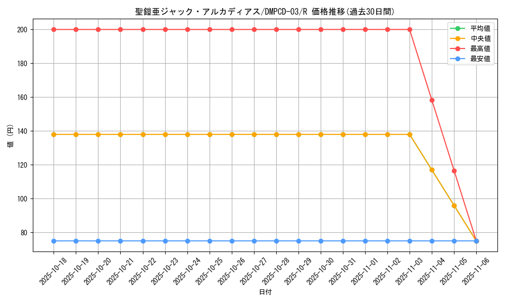 card_64292_series_65733_rarity_101829_graph