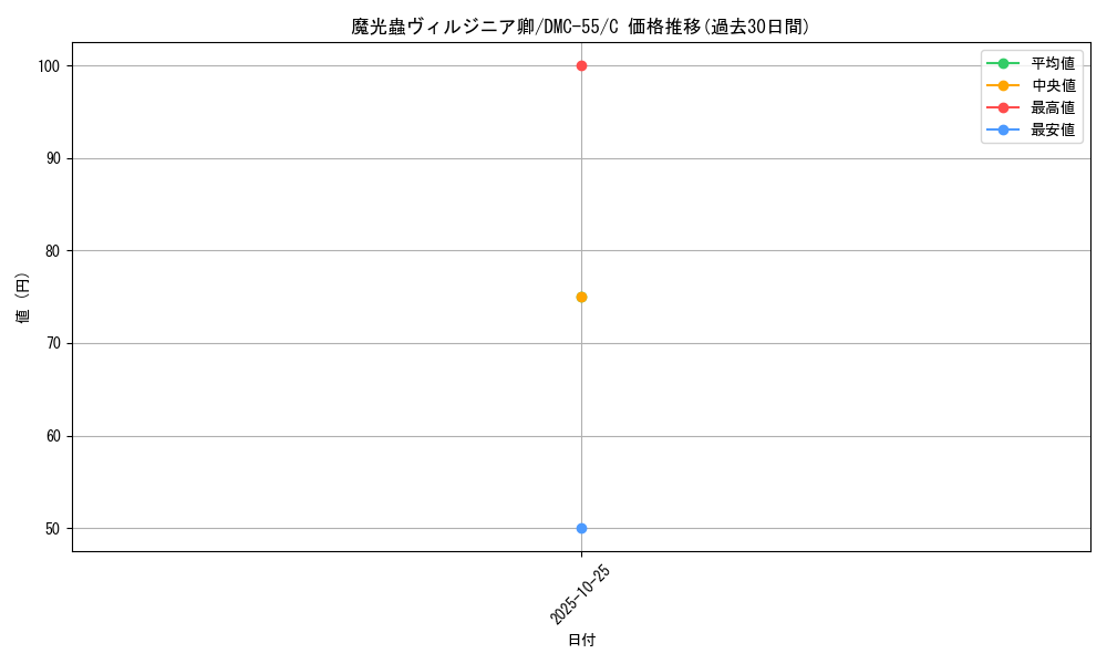 card_64299_series_65658_rarity_101888_graph