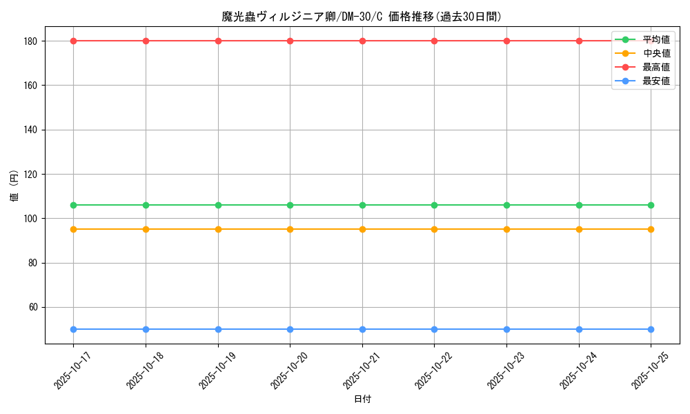 card_64299_series_65667_rarity_101888_graph