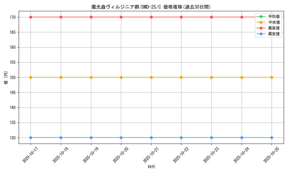 card_64299_series_65790_rarity_101888_graph