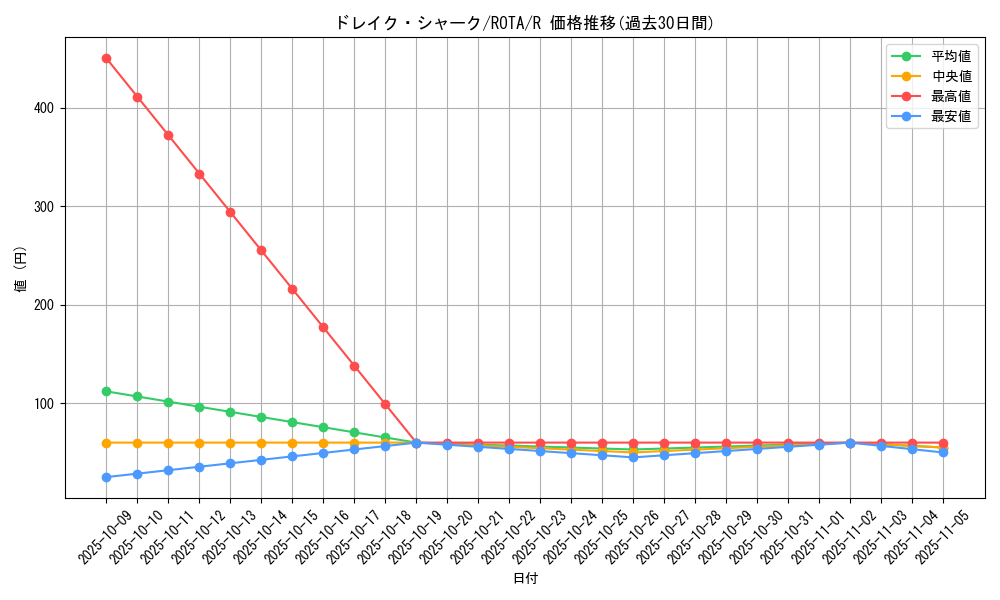 card_642_series_1106_rarity_62_graph