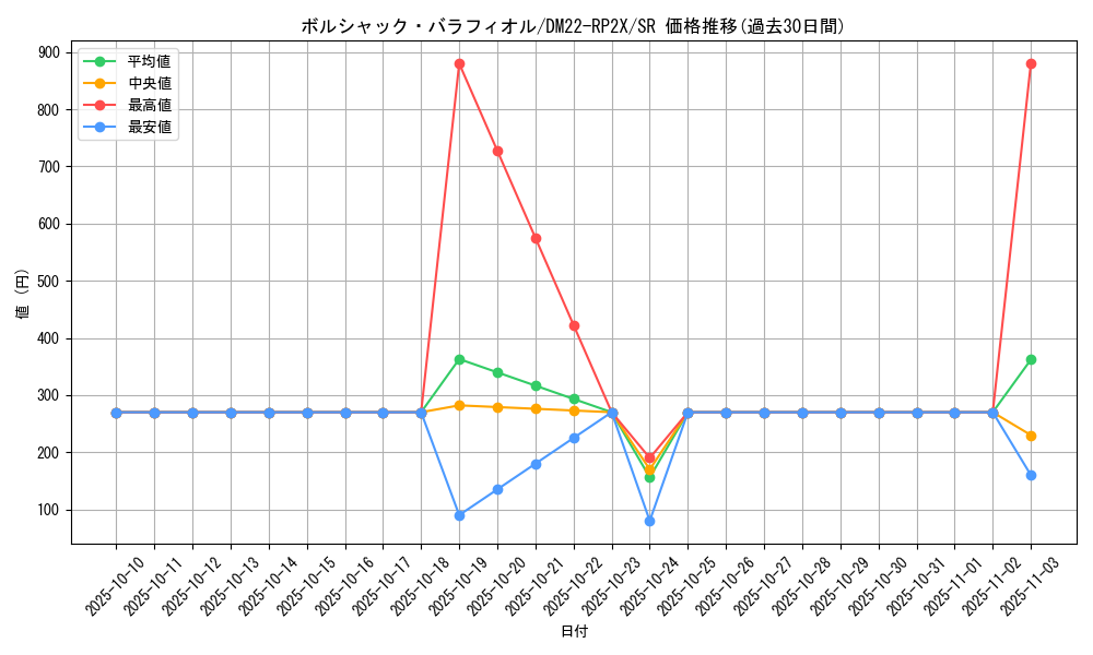 card_64315_series_65409_rarity_101779_graph