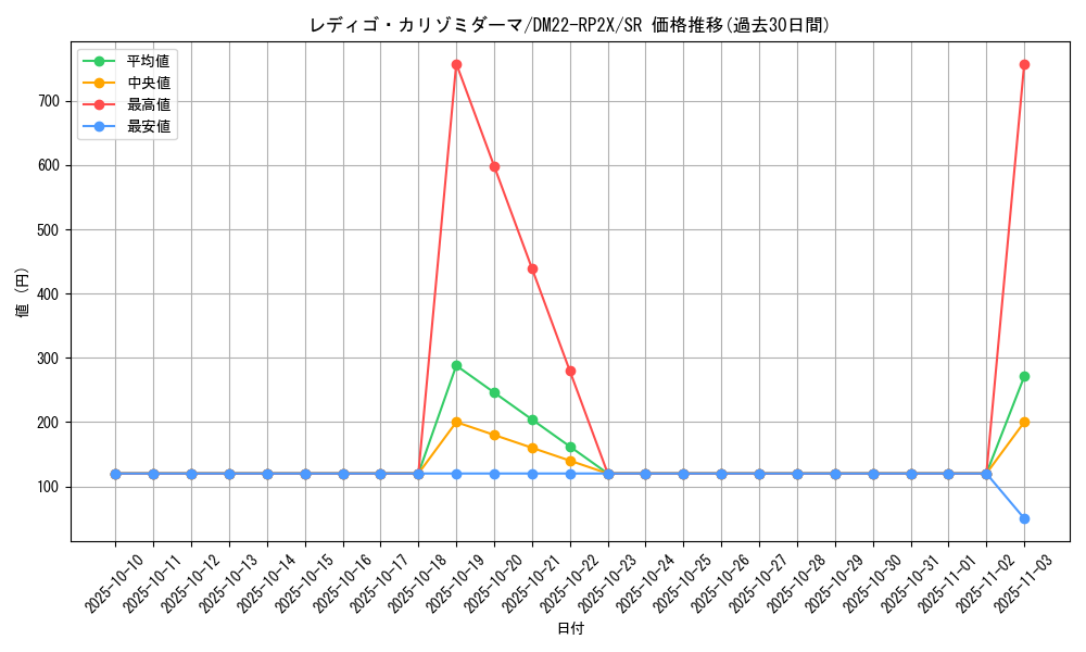 card_64319_series_65409_rarity_101779_graph