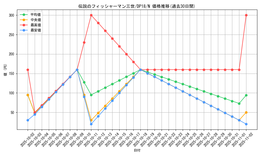 card_6431_series_11881_rarity_1_graph