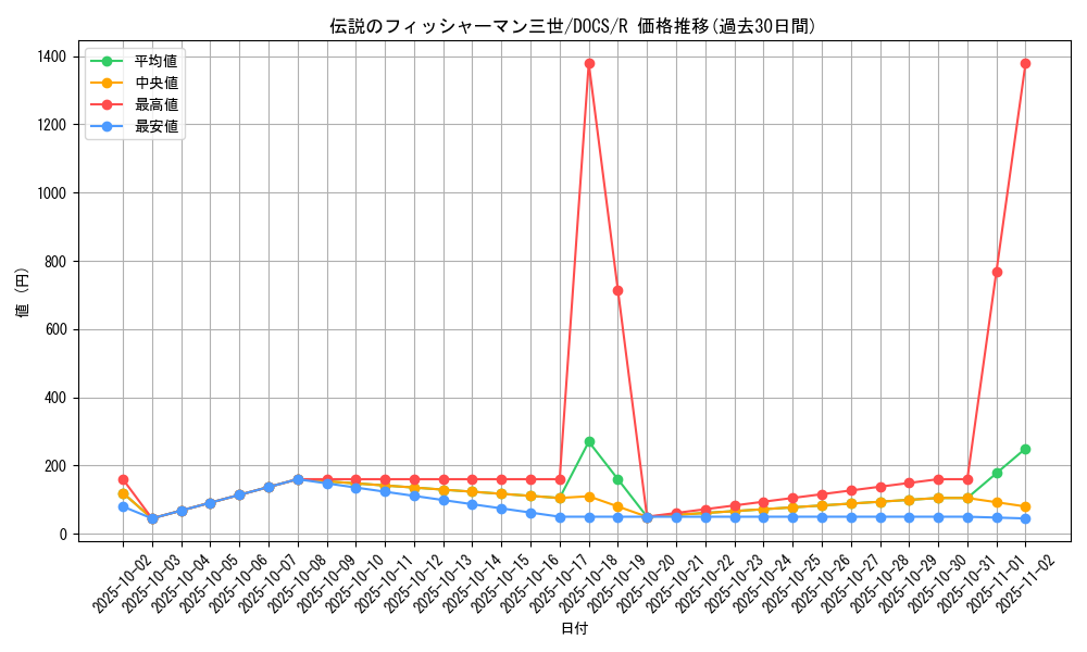 card_6431_series_14669_rarity_62_graph
